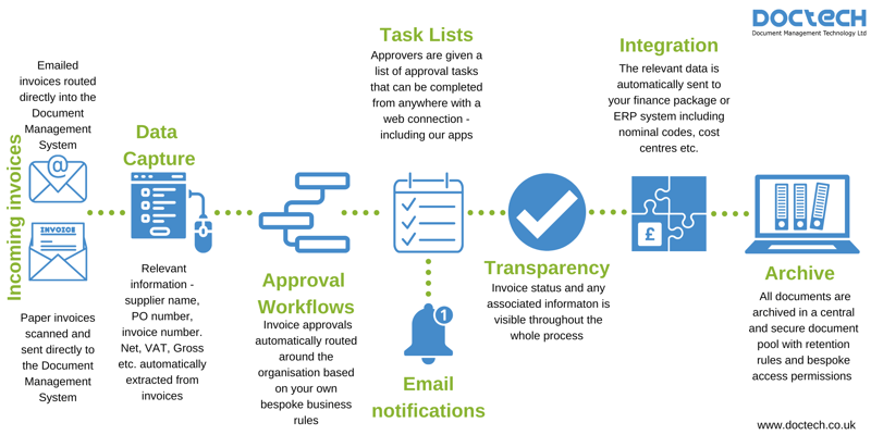 Challenges in Accounts Payable